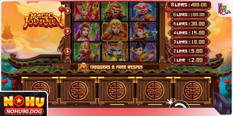 Tây Du Ký được ưa chuộng tại chuyên mục nổ hũ F168